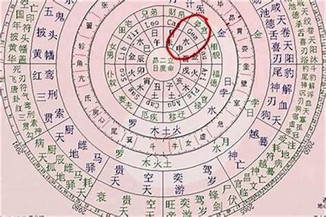 月德合神煞|八字月德合是什么意思？八字有月德合会怎样？